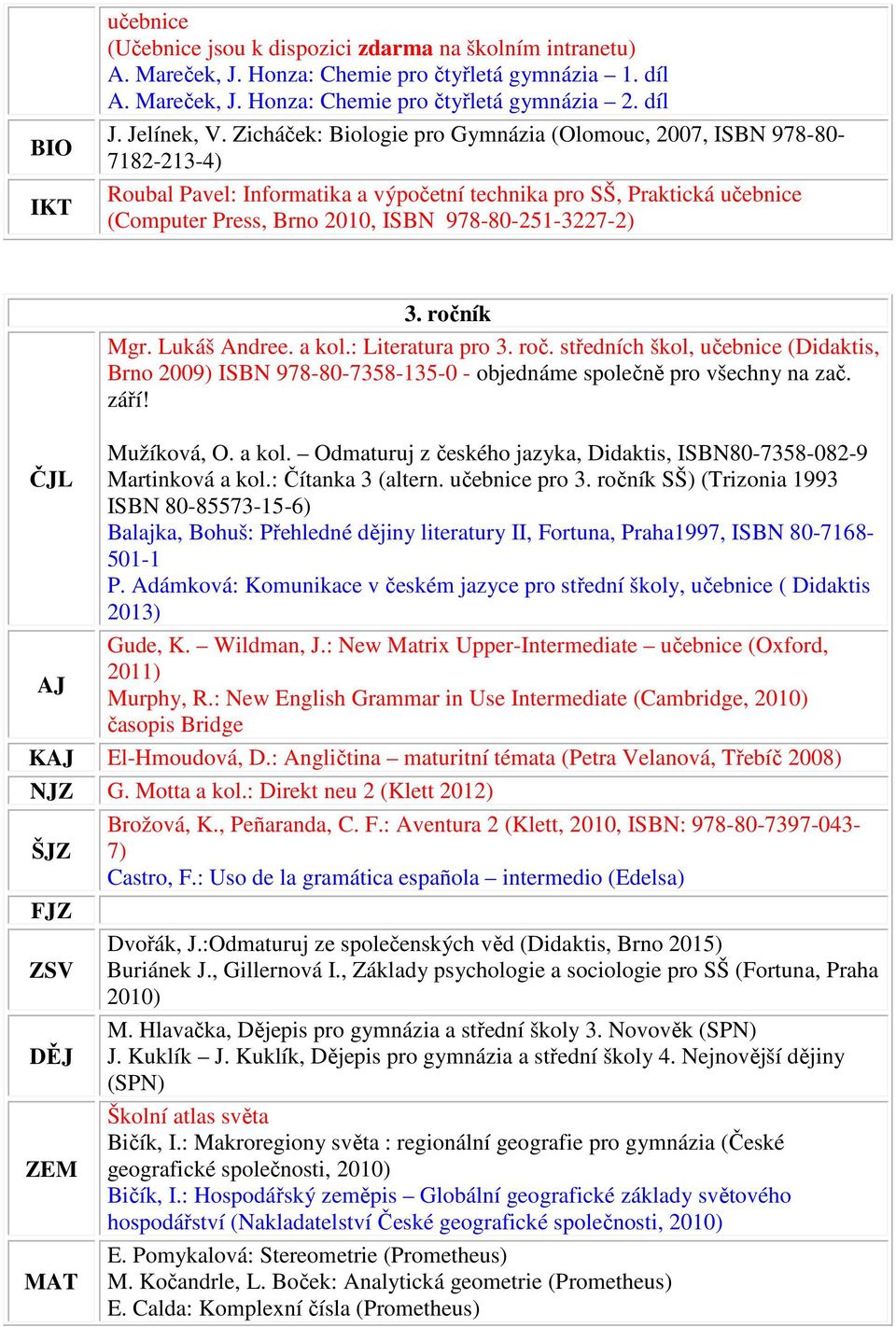 ík Mgr. Lukáš Andree. a kol.: Literatura pro 3. roč. středních škol, (Didaktis, Brno 2009) ISBN 978-80-7358-135-0 - objednáme společně pro všechny na zač. září! Mužíková, O. a kol. Odmaturuj z českého jazyka, Didaktis, ISBN80-7358-082-9 Martinková a kol.