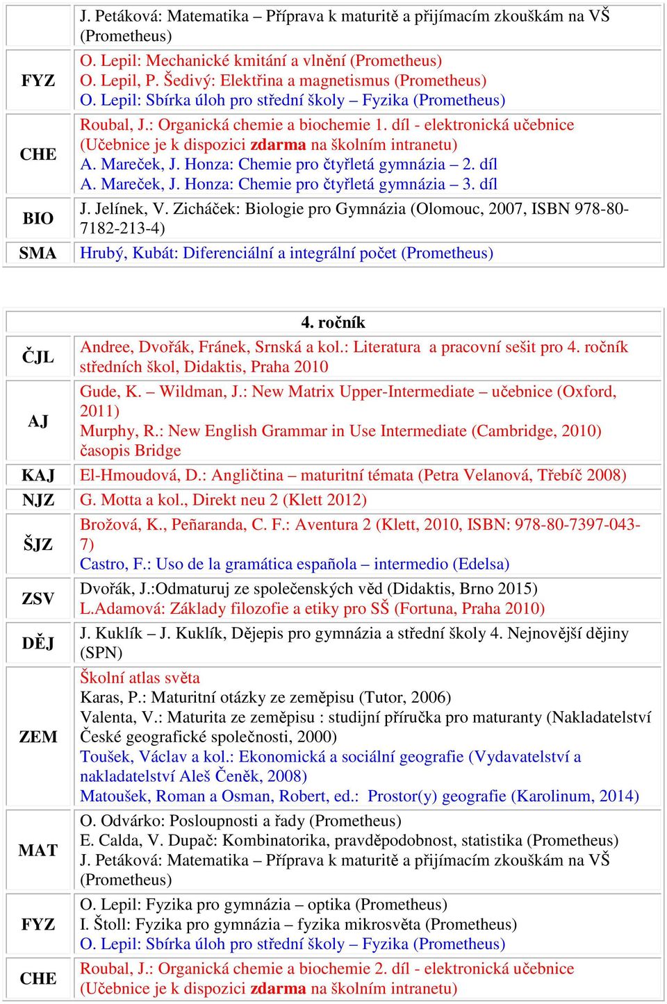 ročník Andree, Dvořák, Fránek, Srnská a kol.: Literatura a pracovní sešit pro 4. ročník středních škol, Didaktis, Praha 2010 Gude, K. Wildman, J.