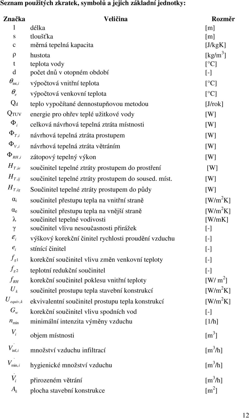 [W] T, návrhová tplná ztráta prostupm [W], návrhová tplná ztráta větráním [W] R, zátopový tplný výkon [W] T, součntl tplné ztráty prostupm do prostřní [W] T, j součntl tplné ztráty prostupm do sousd