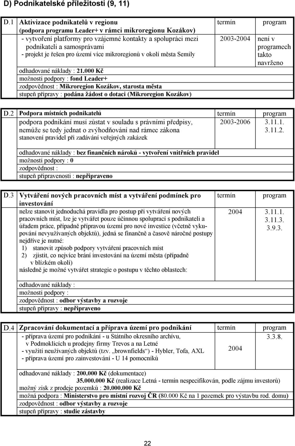 území více mikroregionů v okolí města Semily 21.