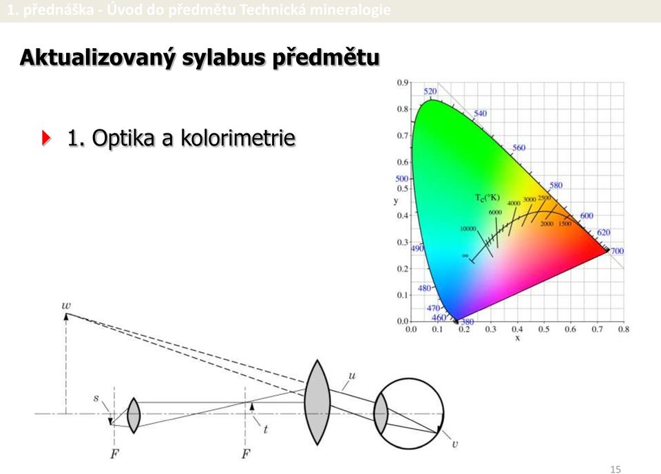 předmětu 1.