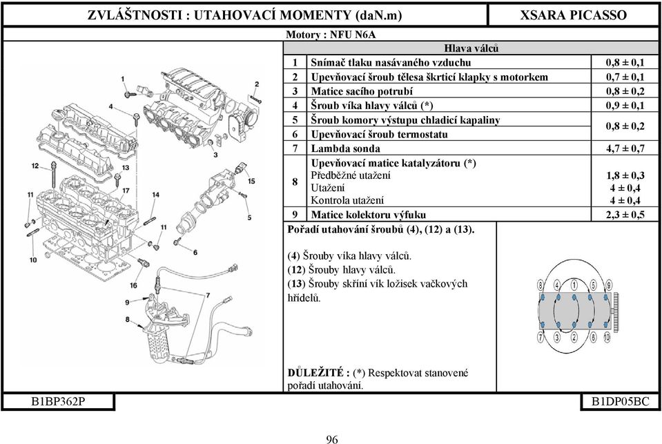 ZVLÁŠTNOSTI : UTAHOVACÍ MOMENTY (dan.m) - PDF Stažení zdarma