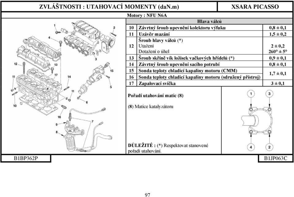 ± 0,1 15 Sonda teploty chladicí kapaliny motoru (CMM) 16 Sonda teploty chladicí kapaliny motoru (sdružený přístroj) 1,7 ± 0,1 17