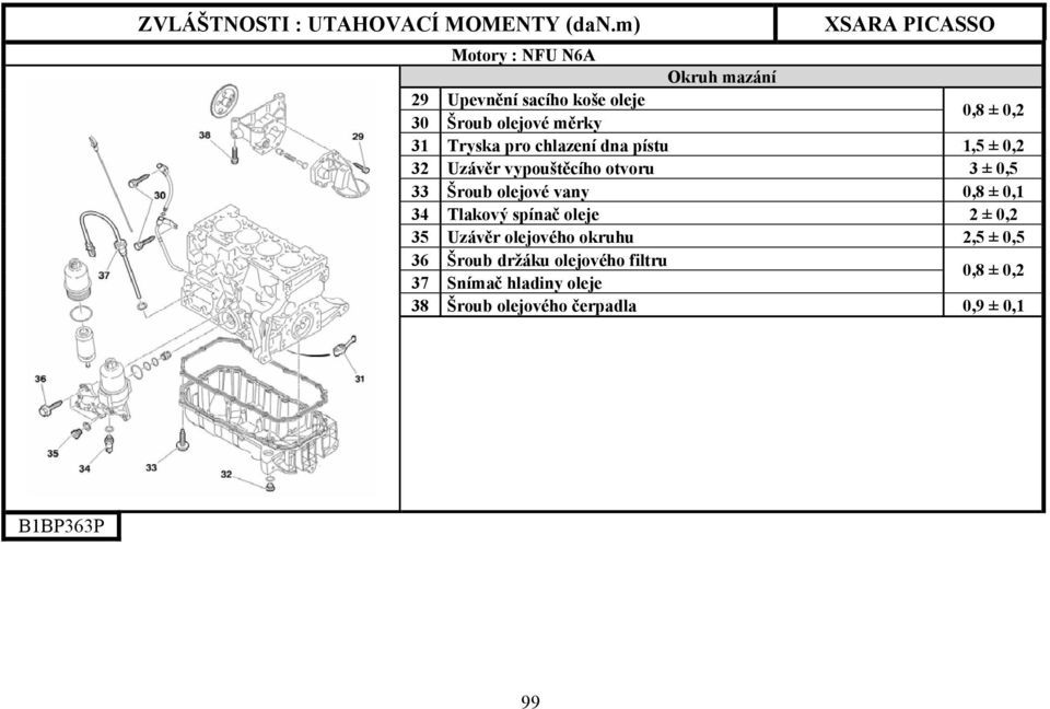 vany 0,8 ± 0,1 34 Tlakový spínač oleje 2 ± 0,2 35 Uzávěr olejového okruhu 2,5 ± 0,5 36 Šroub