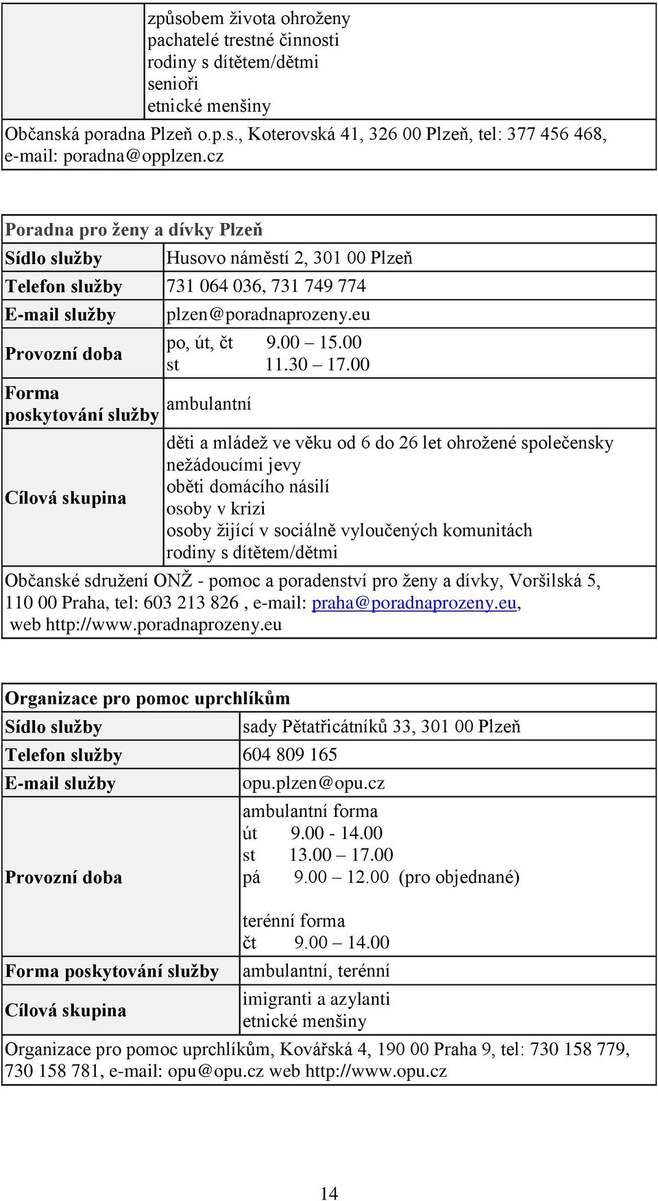 00 děti a mládež ve věku od 6 do 26 let ohrožené společensky nežádoucími jevy oběti domácího násilí osoby v krizi osoby žijící v sociálně vyloučených komunitách Občanské sdružení ONŽ - pomoc a