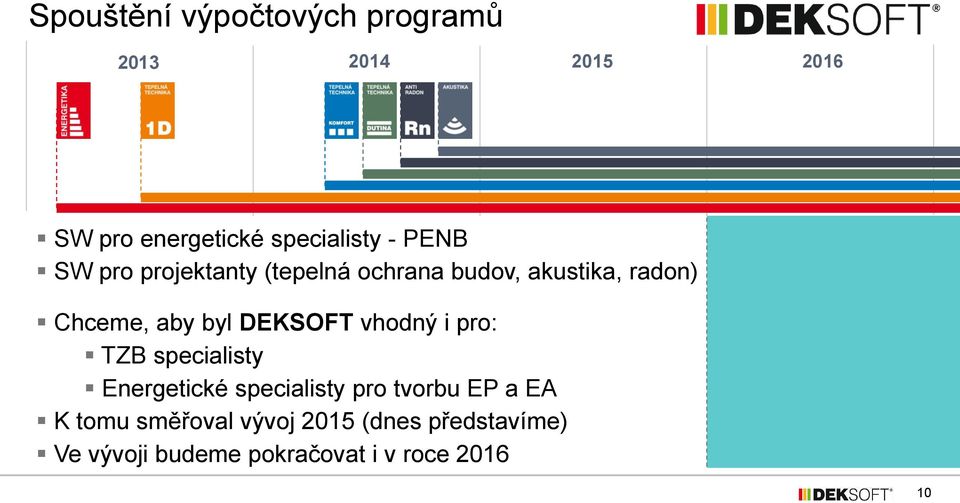 DEKSOFT vhodný i pro: TZB specialisty Energetické specialisty pro tvorbu EP a EA K