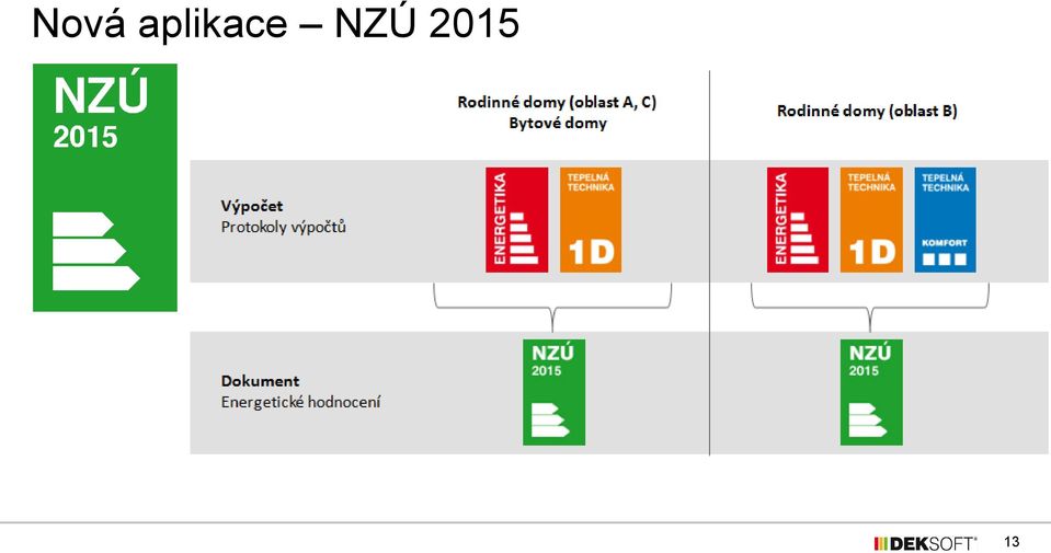 NZÚ 2015