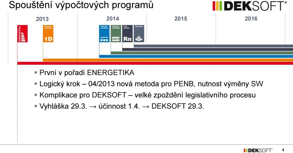 nutnost výměny SW Komplikace pro DEKSOFT velké zpoždění