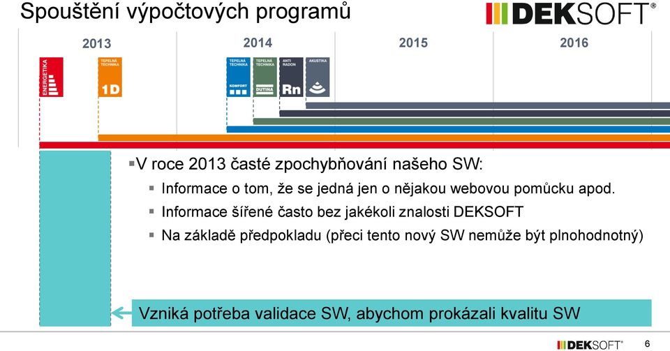 Informace šířené často bez jakékoli znalosti DEKSOFT Na základě předpokladu (přeci