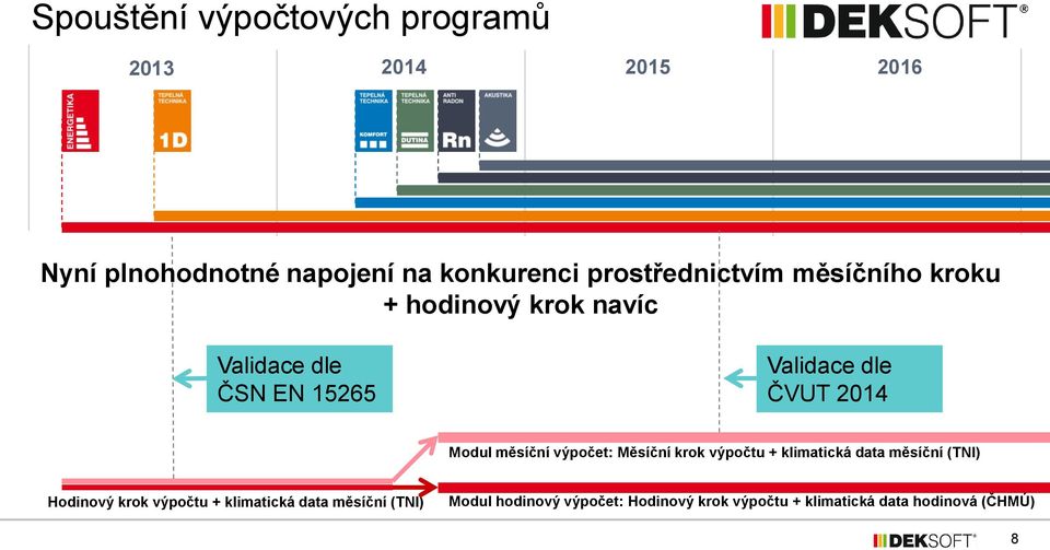 2014 Modul měsíční výpočet: Měsíční krok výpočtu + klimatická data měsíční (TNI) Hodinový krok