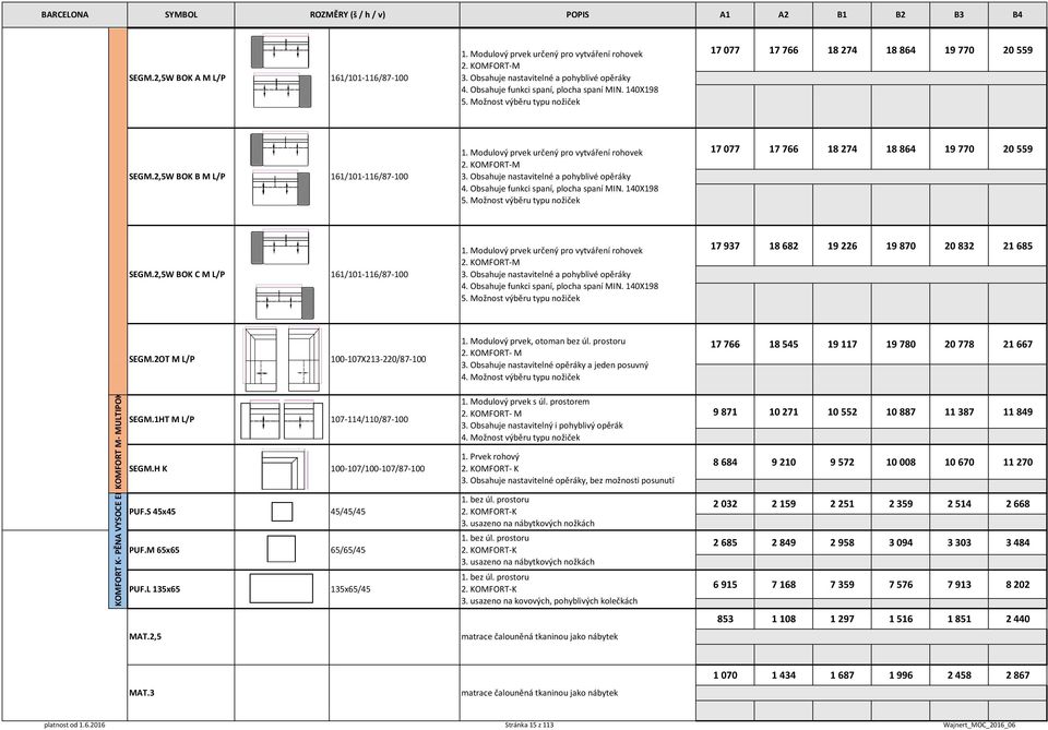 2,5W BOK B M L/P 161/101-116/87-100 1. Modulový prvek určený pro vytváření rohovek 2. KOMFORT-M 3. 2,5W BOK C M L/P 161/101-116/87-100 1. Modulový prvek určený pro vytváření rohovek 2. KOMFORT-M 3. Obsahuje nastavitelné a pohyblivé opěráky 4.