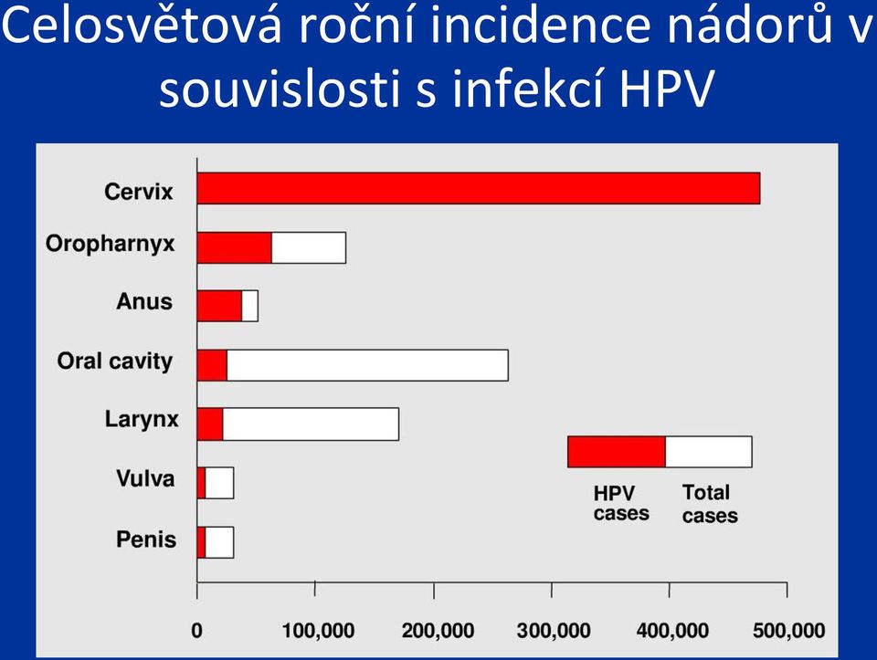 nádorů v