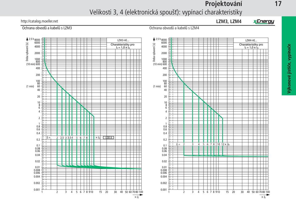 (elektronická spoušť): vypínací