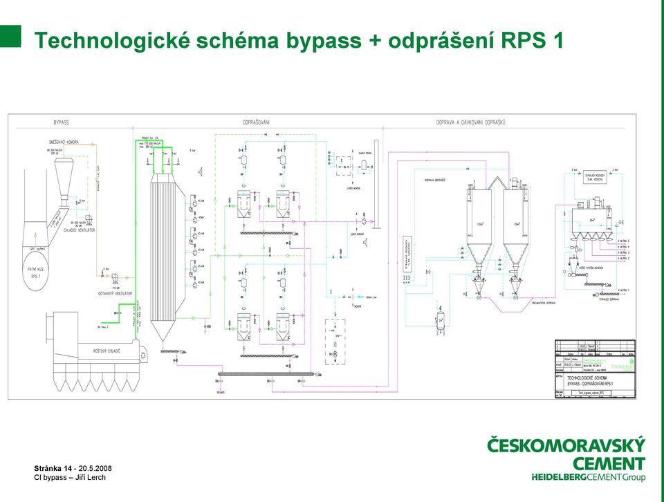 TECHNOLOGICKÉ SCHEMA BYPASS