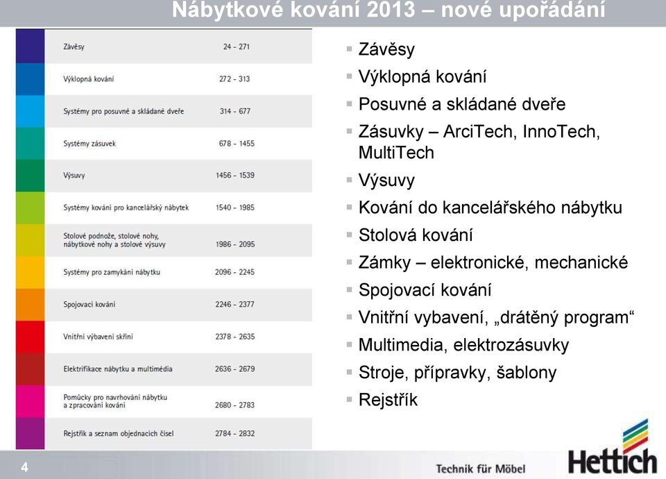 nábytku Stolová kování Zámky elektronické, mechanické Spojovací kování Vnitřní