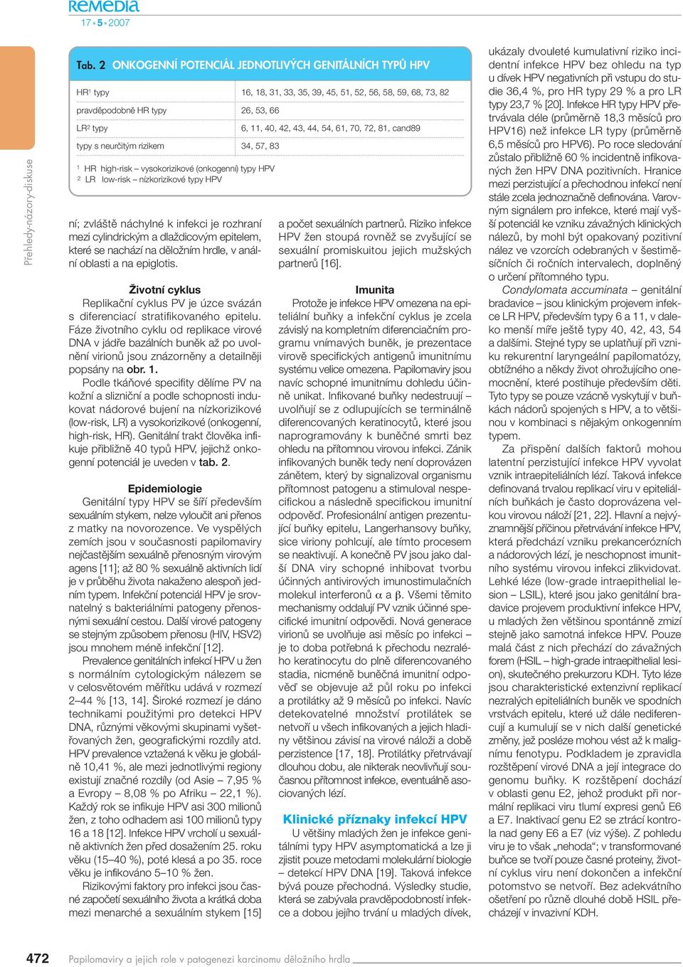nachází na dûloïním hrdle, v anální oblasti a na epiglotis. Životní cyklus Replikaãní cyklus PV je úzce svázán s diferenciací stratifikovaného epitelu.