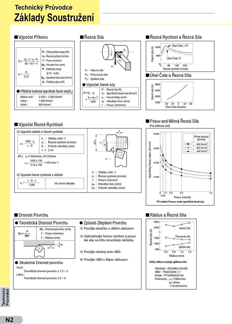 2 ) H : Potřebný výkon (HP) l Přibližná hodnota specifické řezné síly(k c ) Běžná ocel : 2.500 ~ 3.000 N/mm 2 Litina : 1.