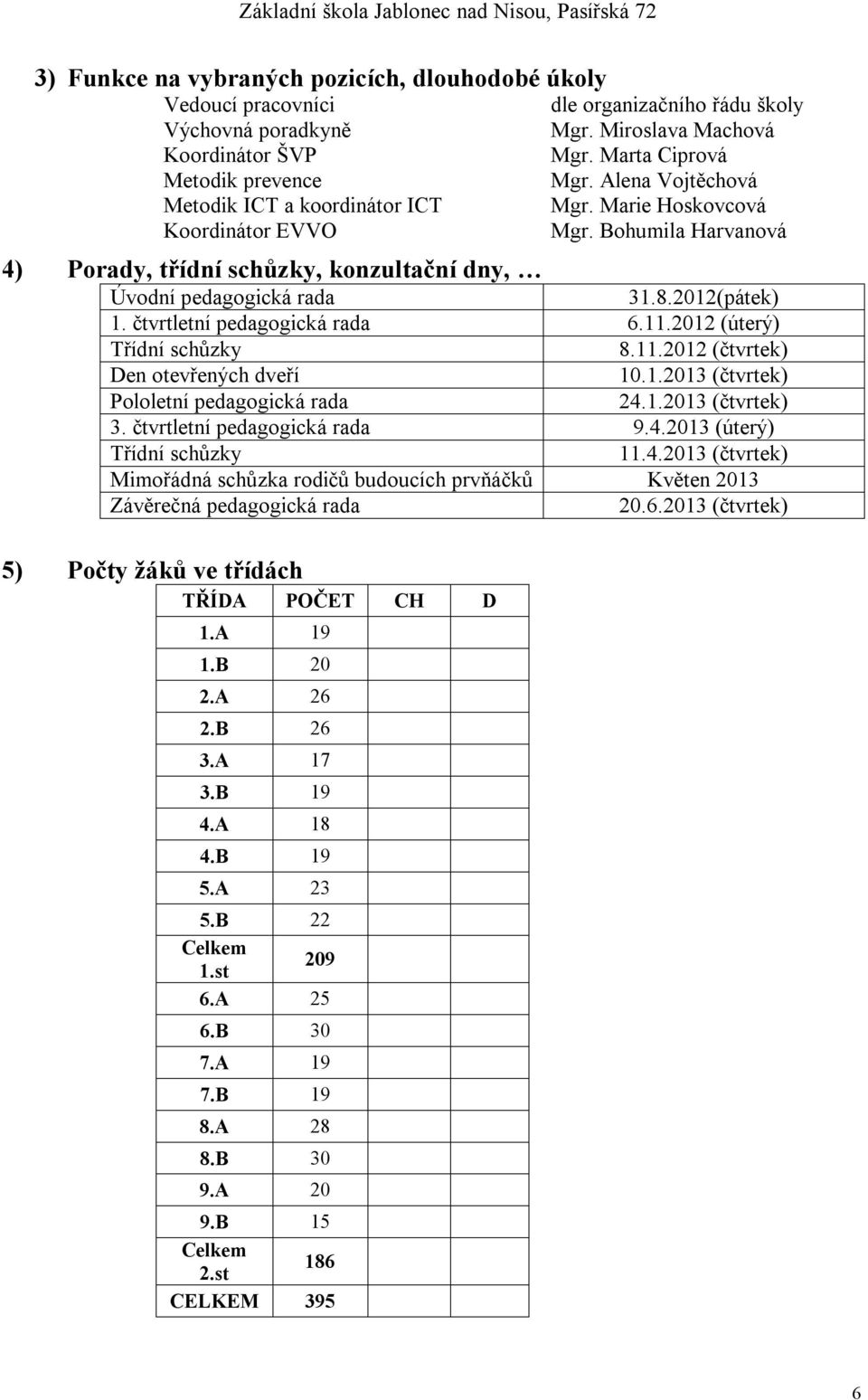 čtvrtletní pedagogická rada 6.11.2012 (úterý) Třídní schůzky 8.11.2012 (čtvrtek) Den otevřených dveří 10.1.2013 (čtvrtek) Pololetní pedagogická rada 24.1.2013 (čtvrtek) 3.