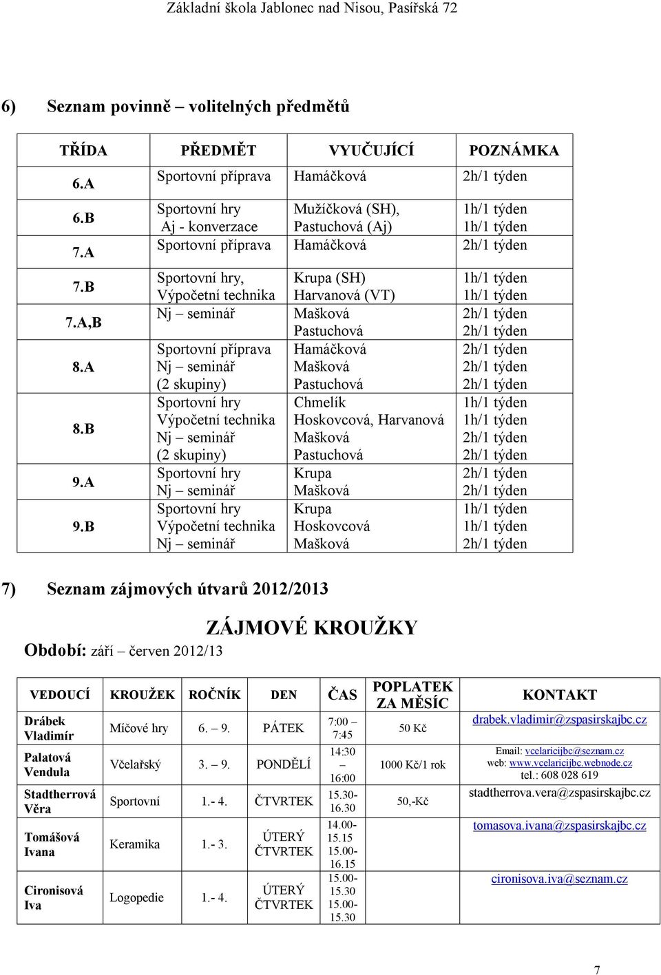 skupiny) Sportovní hry Výpočetní technika Nj seminář (2 skupiny) Sportovní hry Nj seminář Sportovní hry Výpočetní technika Nj seminář 7) Seznam zájmových útvarů 2012/2013 Krupa (SH) Harvanová (VT)