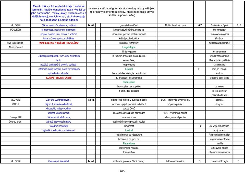 gramatická cvičení Multikulturní výchova VkZ Světová kuchyně 6.