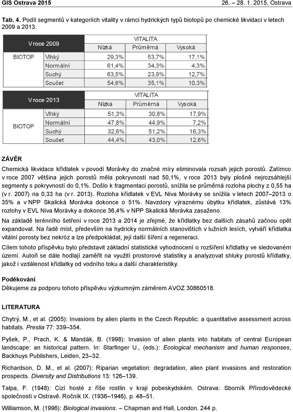 Zatímco v roce 2007 většina jejich porostů měla pokryvnosti nad 50,1%, v roce 2013 byly plošně nejrozsáhlejší segmenty s pokryvností do 0,1%.