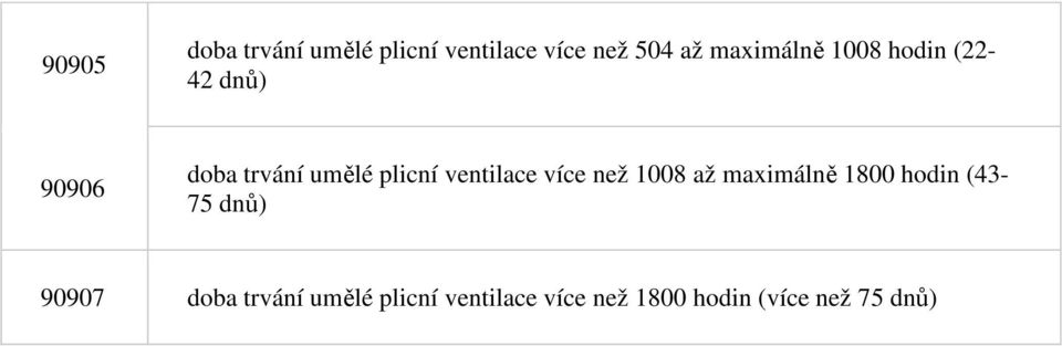 ventilace více než 1008 až maximálně 1800 hodin (43-75 dnů)