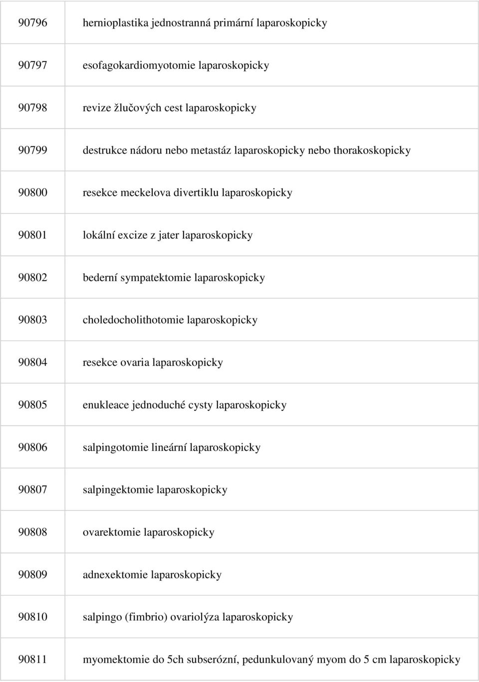 choledocholithotomie laparoskopicky 90804 resekce ovaria laparoskopicky 90805 enukleace jednoduché cysty laparoskopicky 90806 salpingotomie lineární laparoskopicky 90807 salpingektomie