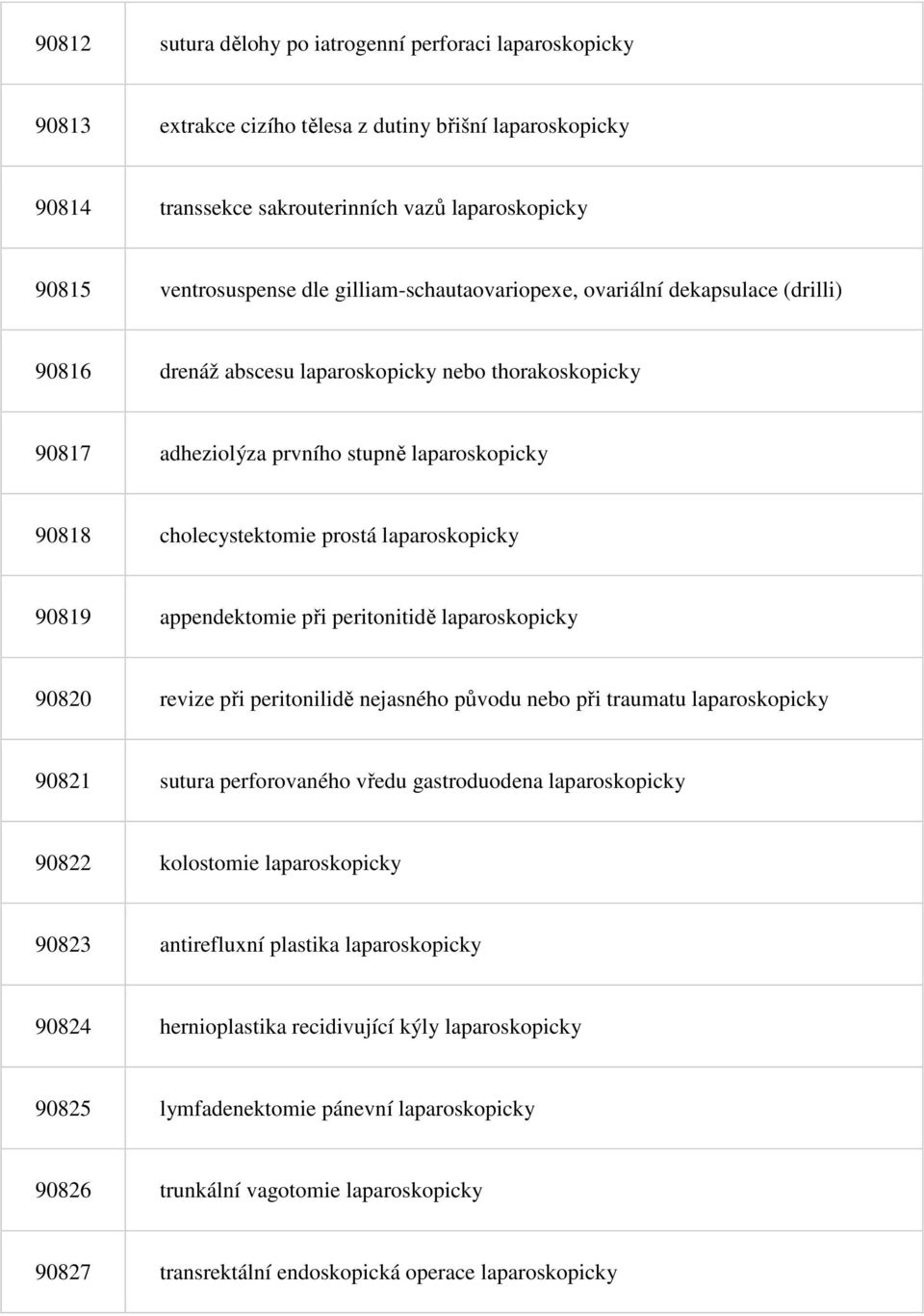 laparoskopicky 90819 appendektomie při peritonitidě laparoskopicky 90820 revize při peritonilidě nejasného původu nebo při traumatu laparoskopicky 90821 sutura perforovaného vředu gastroduodena