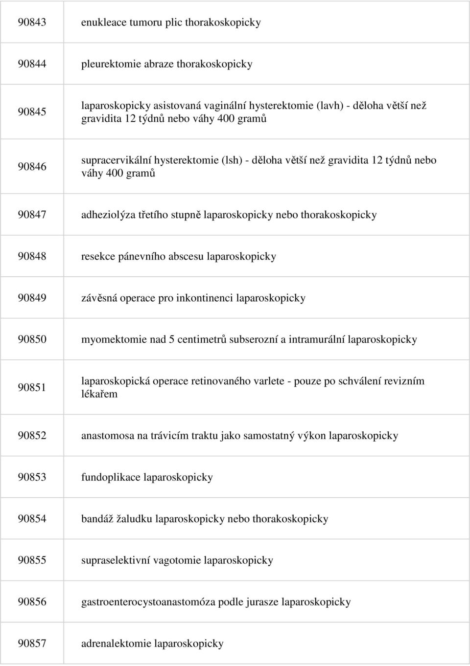 pánevního abscesu laparoskopicky 90849 závěsná operace pro inkontinenci laparoskopicky 90850 myomektomie nad 5 centimetrů subserozní a intramurální laparoskopicky 90851 laparoskopická operace