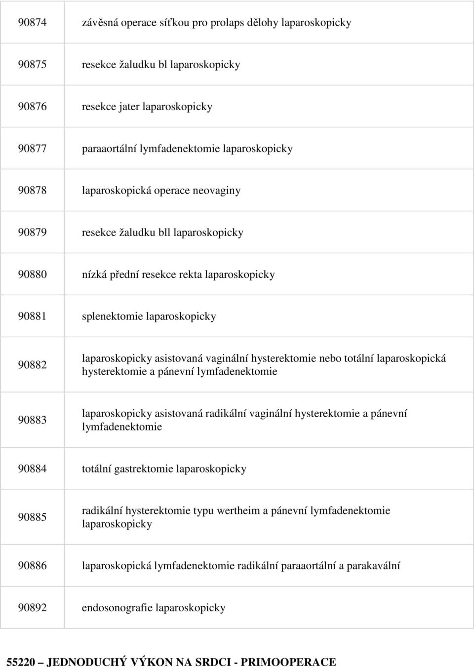 hysterektomie nebo totální laparoskopická hysterektomie a pánevní lymfadenektomie 90883 laparoskopicky asistovaná radikální vaginální hysterektomie a pánevní lymfadenektomie 90884 totální