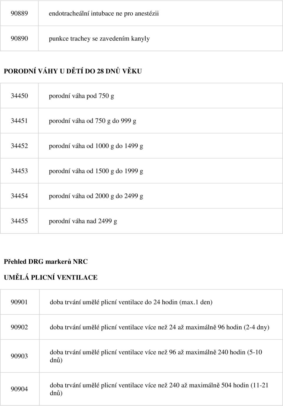 markerů NRC UMĚLÁ PLICNÍ VENTILACE 90901 doba trvání umělé plicní ventilace do 24 hodin (max.