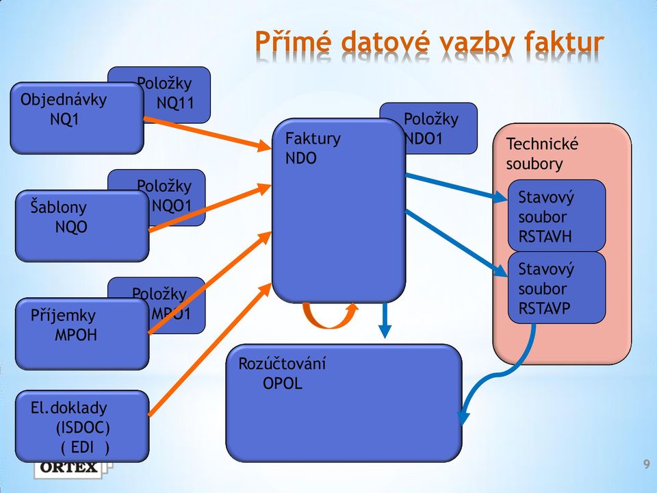 Technické soubory Stavový soubor RSTAVH Příjemky MPOH