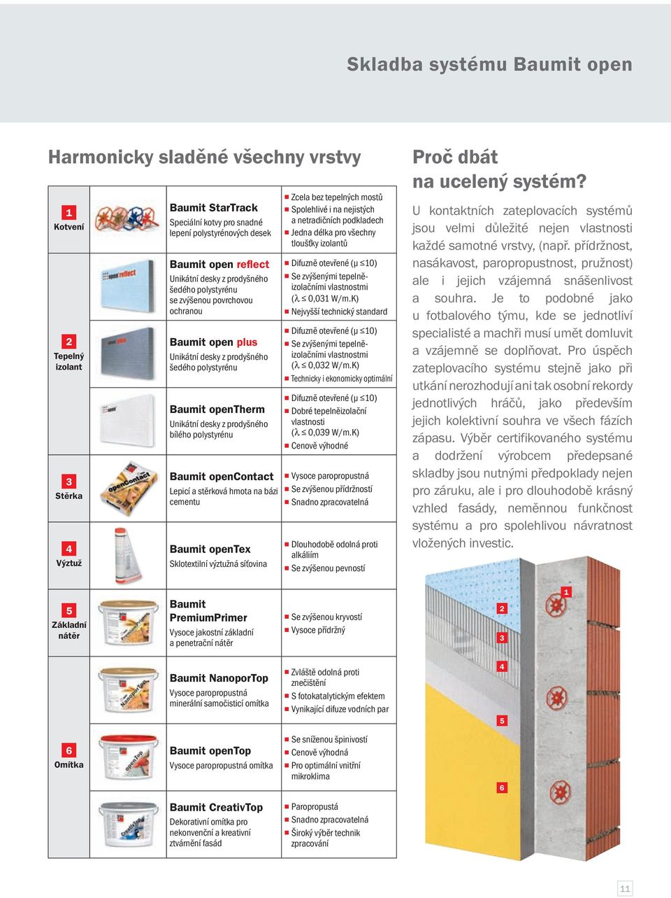 bílého polystyrénu Baumit opencontact Lepicí a stěrková hmota na bázi cementu Baumit opentex Sklotextilní výztužná síťovina Zcela bez tepelných mostů Spolehlivé i na nejistých a netradičních