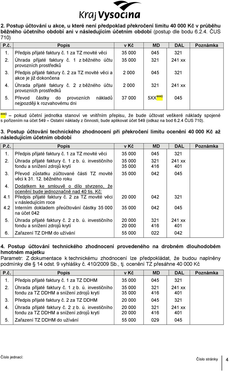 2 z běžného účtu provozních prostředků Převod částky do provozních nákladů nejpozději k rozvahovému dni 2 000 2 000 37 000 5XX xxx) xxx) pokud účetní jednotka stanoví ve vnitřním přepisu, že bude