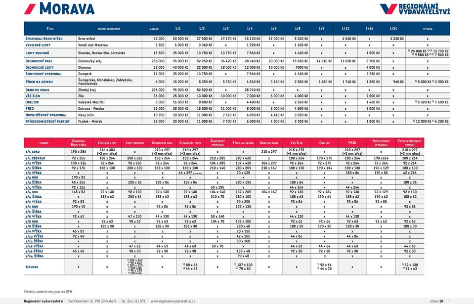 Kč 2)+3) 13 750 Kč 4) 9 580 Kč 5)+6) 7 560 Kč Olomoucký kraj Olomoucký kraj 256 000 95 000 Kč 52 250 Kč 36 420 Kč 28 740 Kč 20 030 Kč 15 810 Kč 14 610 Kč 11 020 Kč 8 700 Kč Olomoucké listy Olomouc 52