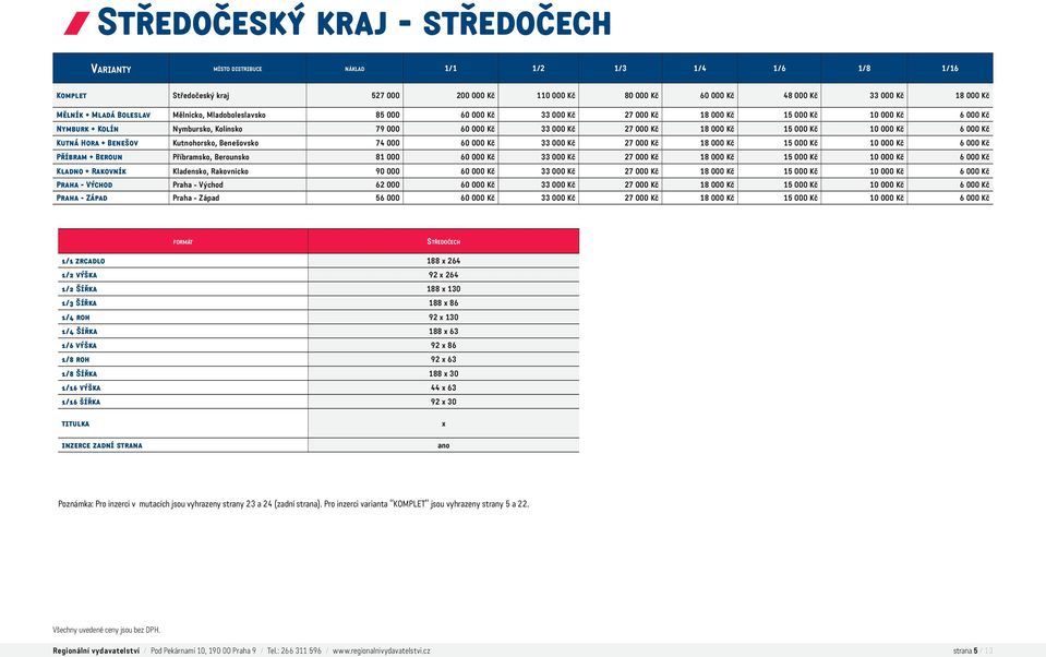 18 000 Kč 15 000 Kč 10 000 Kč 6 000 Kč Kutná Hora + Benešov Kutnohorsko, Benešovsko 74 000 60 000 Kč 33 000 Kč 27 000 Kč 18 000 Kč 15 000 Kč 10 000 Kč 6 000 Kč Příbram + Beroun Příbramsko, Berounsko