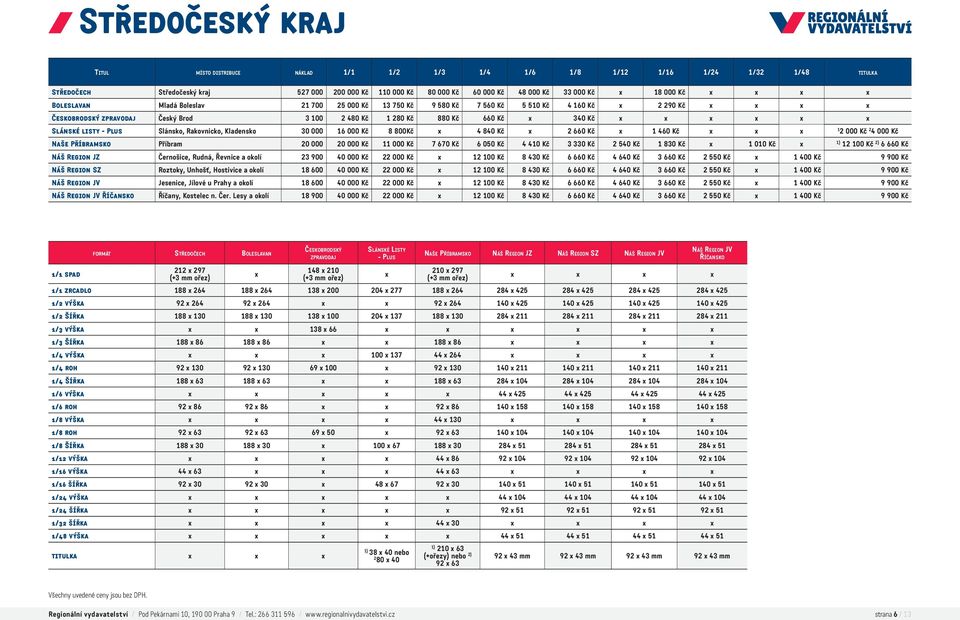 listy - Plus Slánsko, Rakovnicko, Kladensko 30 000 16 000 Kč 8 800Kč 4 840 Kč 2 660 Kč 1 460 Kč 1 2 000 Kč 2 4 000 Kč Naše Příbramsko Příbram 20 000 20 000 Kč 11 000 Kč 7 670 Kč 6 050 Kč 4 410 Kč 3