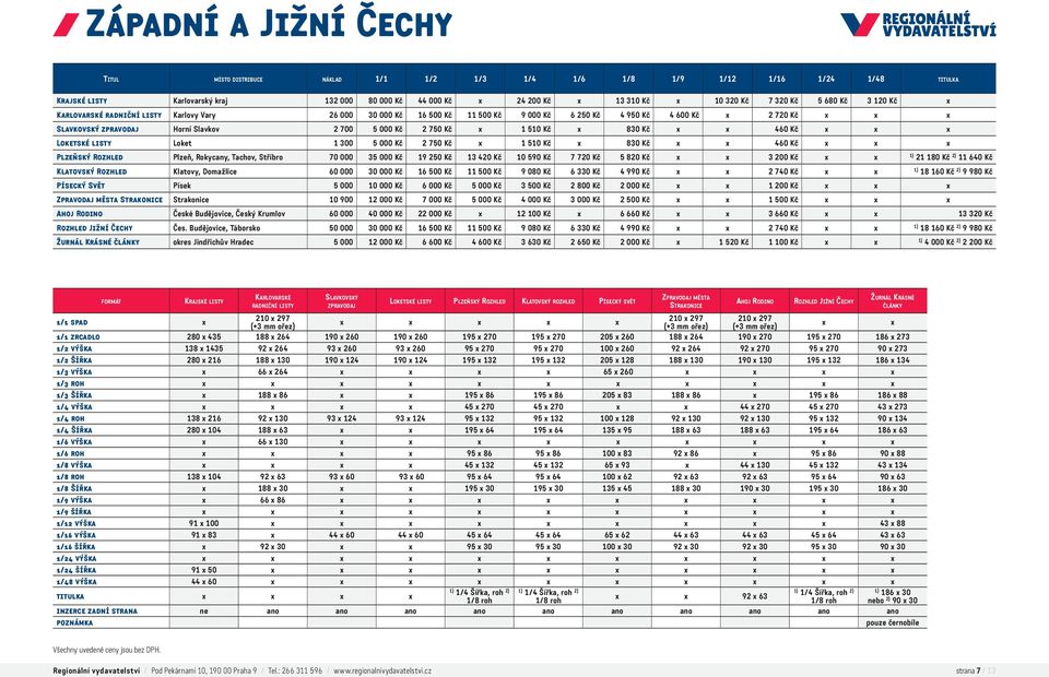 750 Kč 1 510 Kč 830 Kč 460 Kč Loketské listy Loket 1 300 5 000 Kč 2 750 Kč 1 510 Kč 830 Kč 460 Kč Plzeňský Rozhled Plzeň, Rokycany, Tachov, Stříbro 70 000 35 000 Kč 19 250 Kč 13 420 Kč 10 590 Kč 7