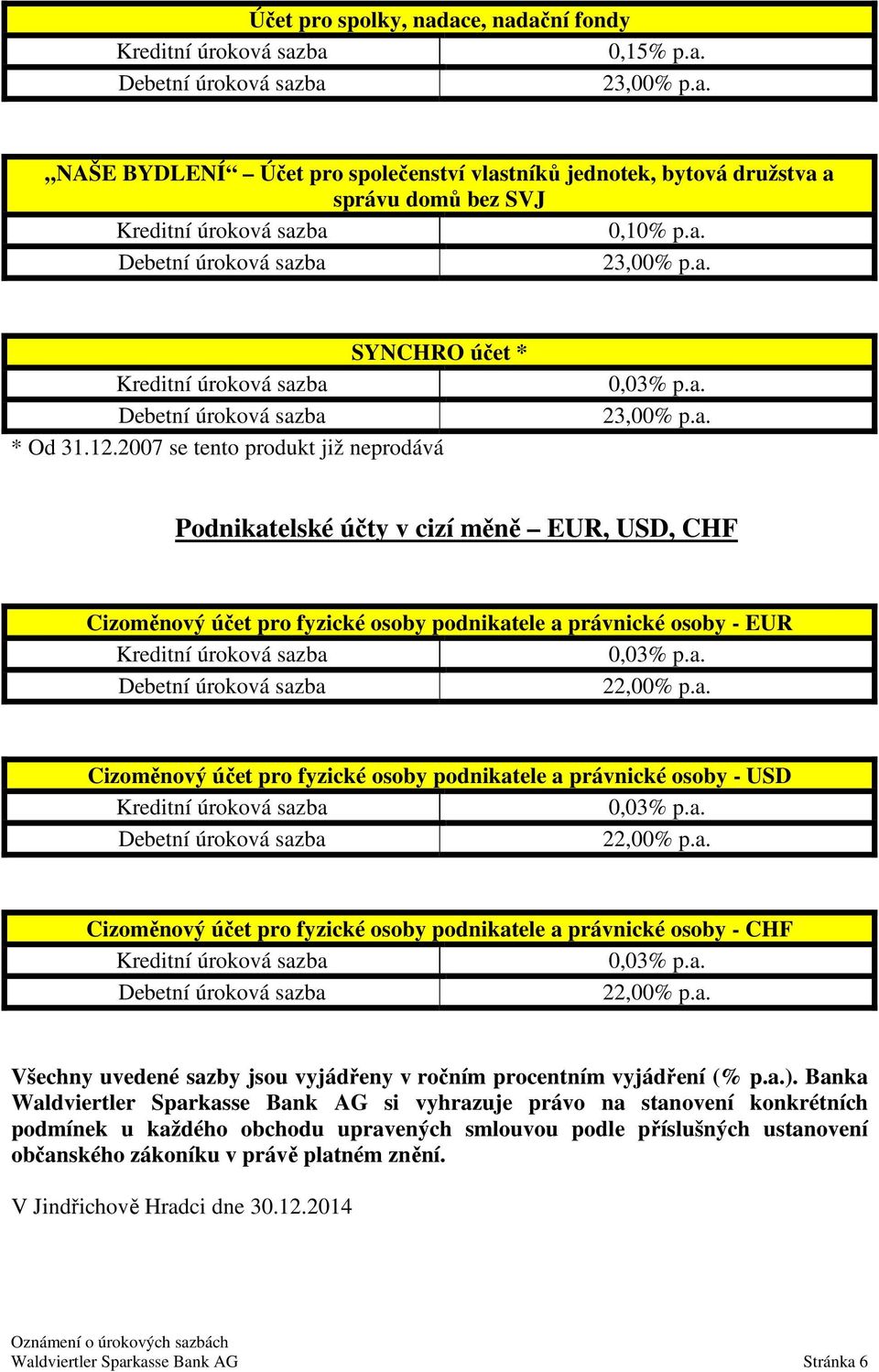 právnické osoby - USD Cizoměnový účet pro fyzické osoby podnikatele a právnické osoby - CHF Všechny uvedené sazby jsou vyjádřeny v ročním procentním vyjádření (% p.a.).