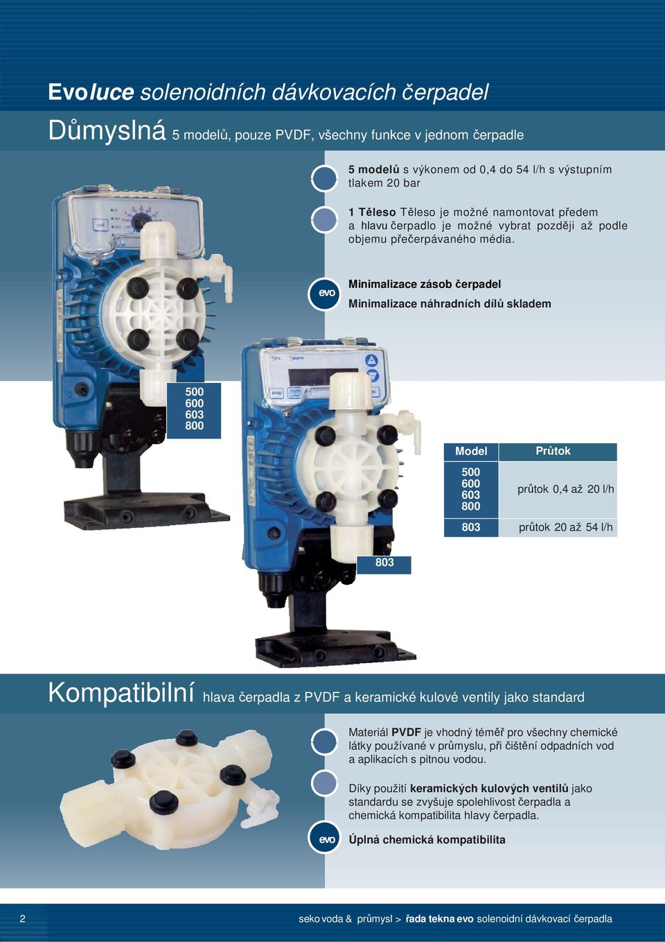 evo Minimalizace zásob čerpadel Minimalizace náhradních dílů skladem 500 600 603 800 Průtok 500 600 603 800 průtok 0,4 až 20 l/h 803 průtok 20 až 54 l/h 803 Kompatibilní hlava čerpadla z PVDF a