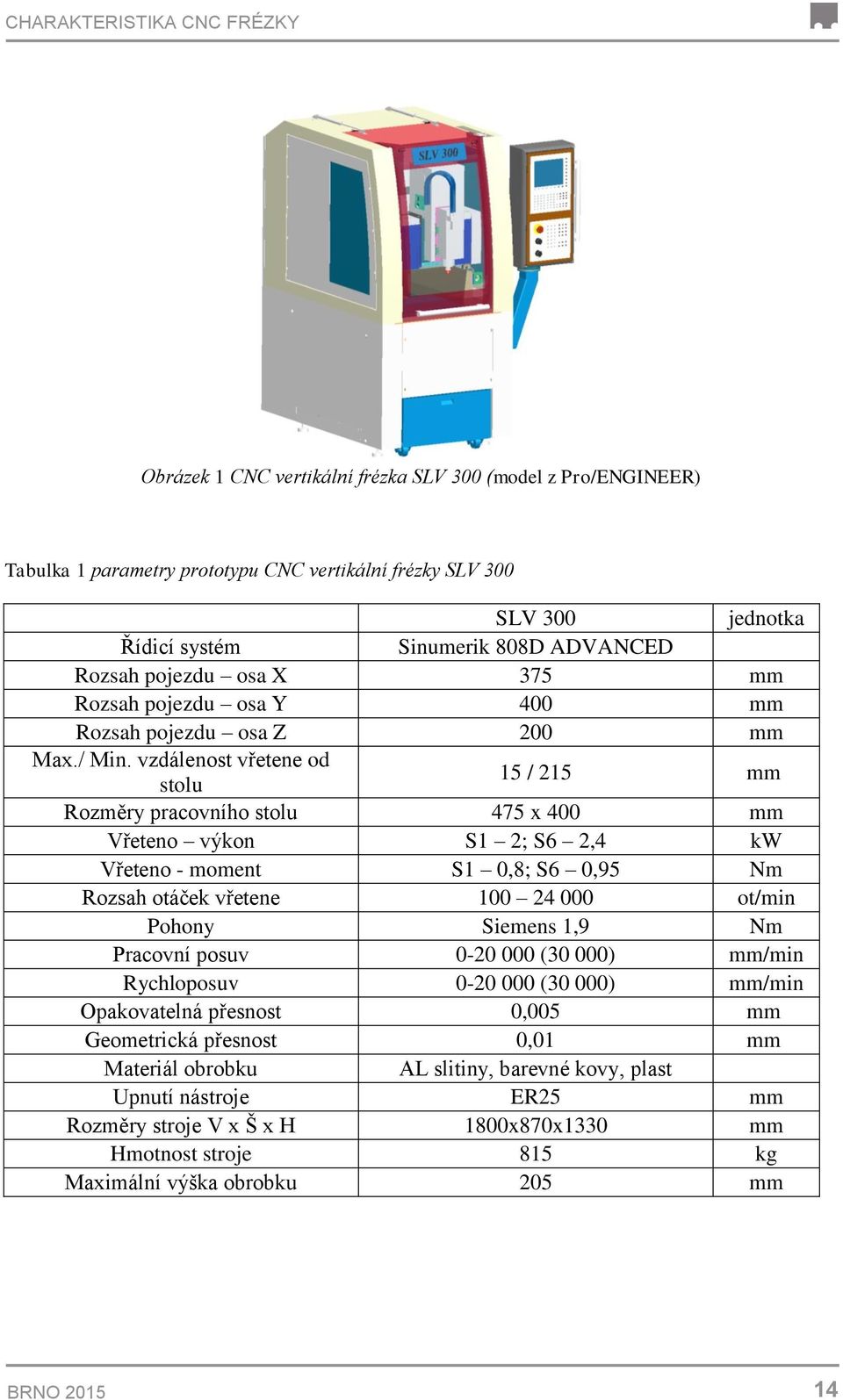 vzdálenost vřetene od stolu 15 / 15 mm Rozměry pracovního stolu 475 x 400 mm Vřeteno výkon S1 ; S6,4 kw Vřeteno - moment S1 0,8; S6 0,95 Nm Rozsah otáček vřetene 100 4 000 ot/min Pohony Siemens 1,9