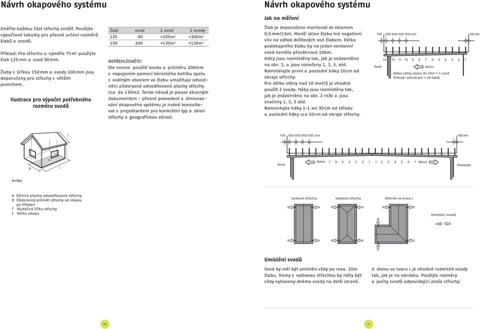 élka podokapního žlabu by na jeden venkovní Příklad: Pro střechu o výměře 75 m 2 použijte žlab 125 mm a svod 90 mm. Žlaby s šířkou 150 mm a svody 100 mm jsou doporučeny pro střechy s větším povrchem.