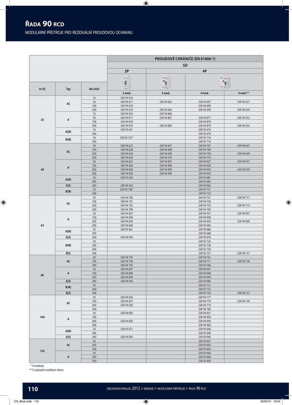 ** 10 GW 94 616 AC 30 GW 94 617 GW 94 662 GW 94 697 GW 94 637 100 GW 94 618 GW 94 698 300 GW 94 619 GW 94 664 GW 94 699 GW 94 639 10 GW 94 816 GW 94 866 A 30 GW 94 817 GW 94 867 GW 94 877 GW 94 552