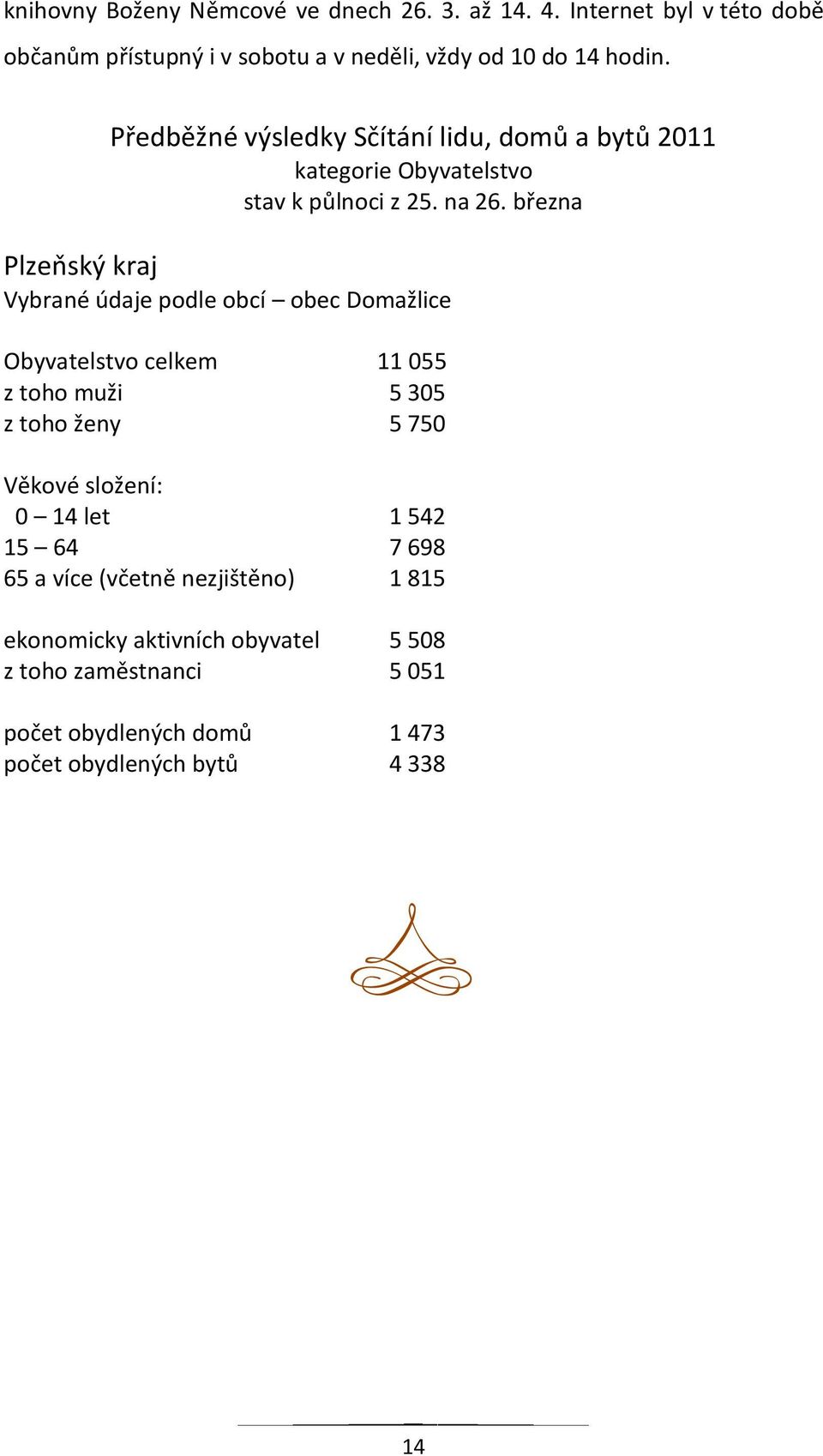 března Plzeňský kraj Vybrané údaje podle obcí obec Domažlice Obyvatelstvo celkem 11 055 z toho muži 5 305 z toho ženy 5 750 Věkové složení: