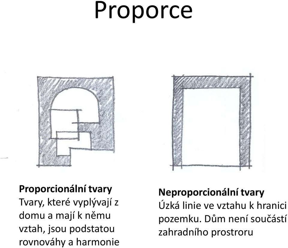 harmonie Neproporcionální tvary Úzká linie ve vztahu k