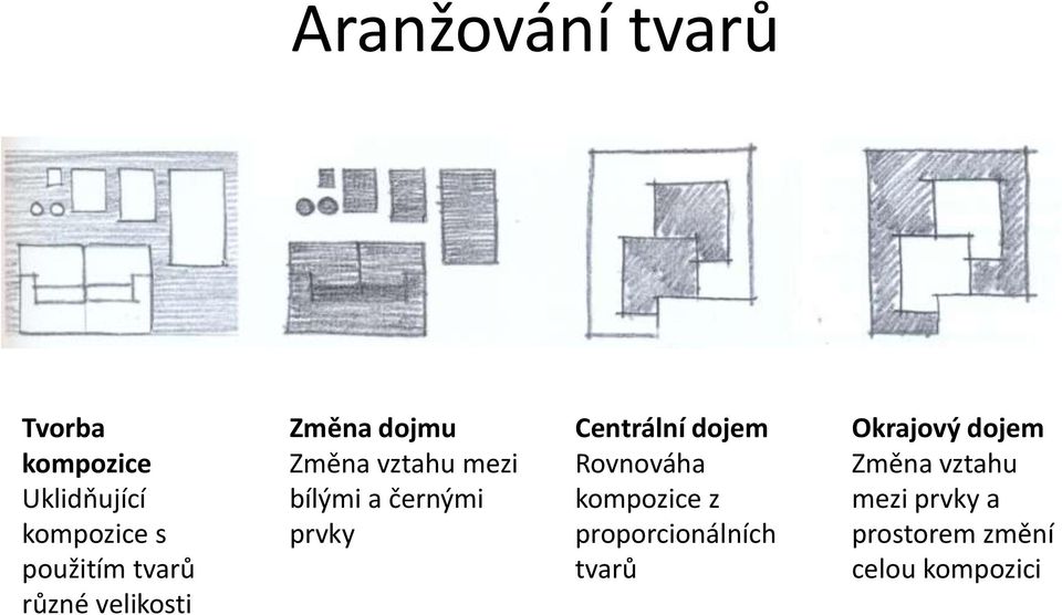 prvky Centrální dojem Rovnováha kompozice z proporcionálních tvarů