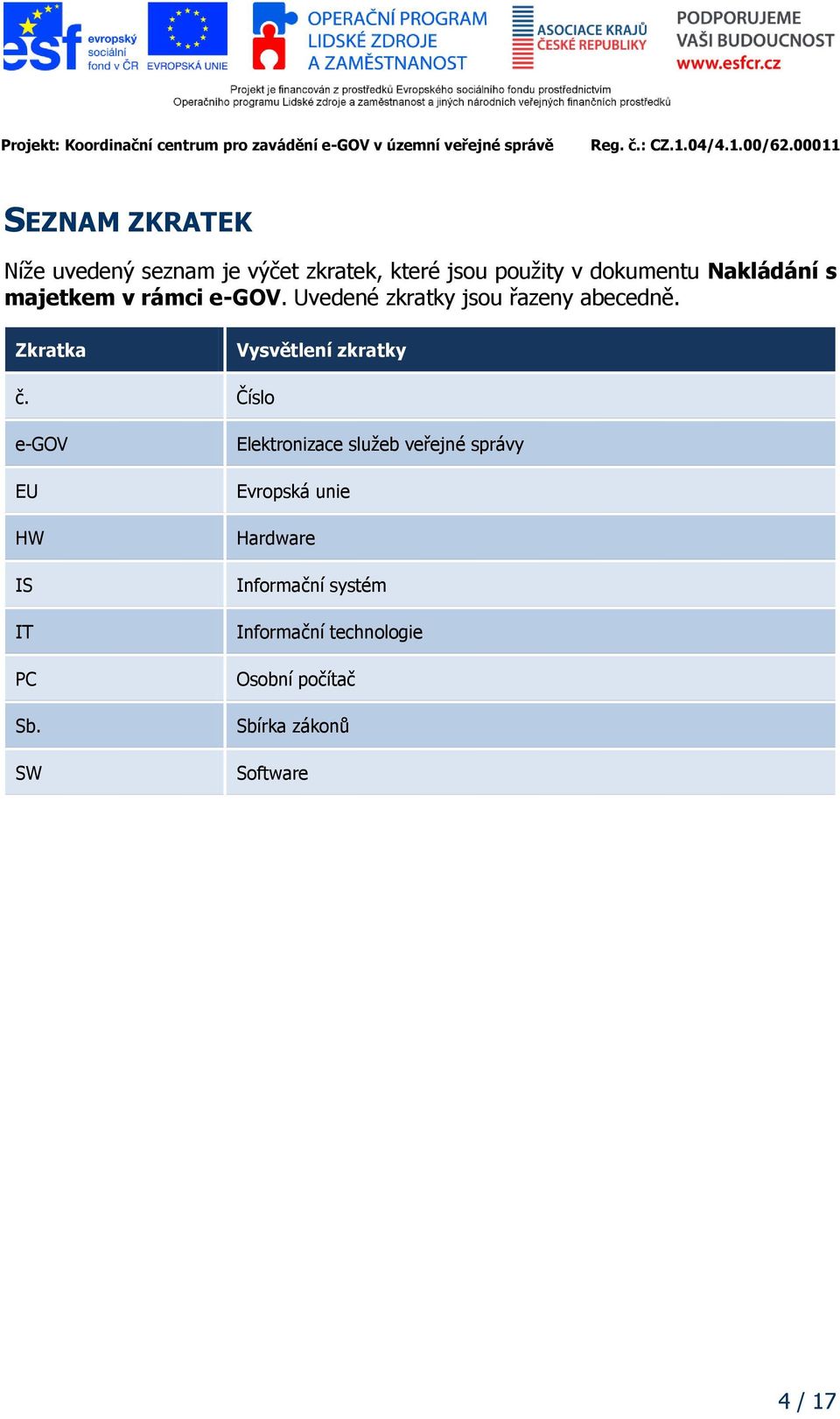 Zkratka Vysvětlení zkratky č. Číslo e-gov EU HW IS IT PC Sb.