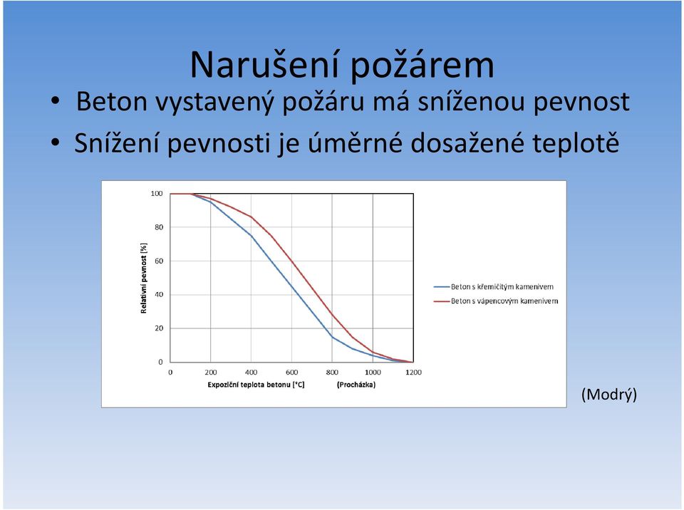 sníženou pevnost Snížení