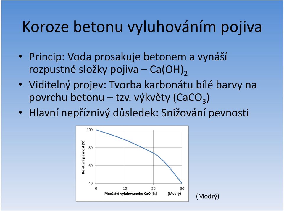 projev: Tvorba karbonátu bílé barvy na povrchu betonu tzv.