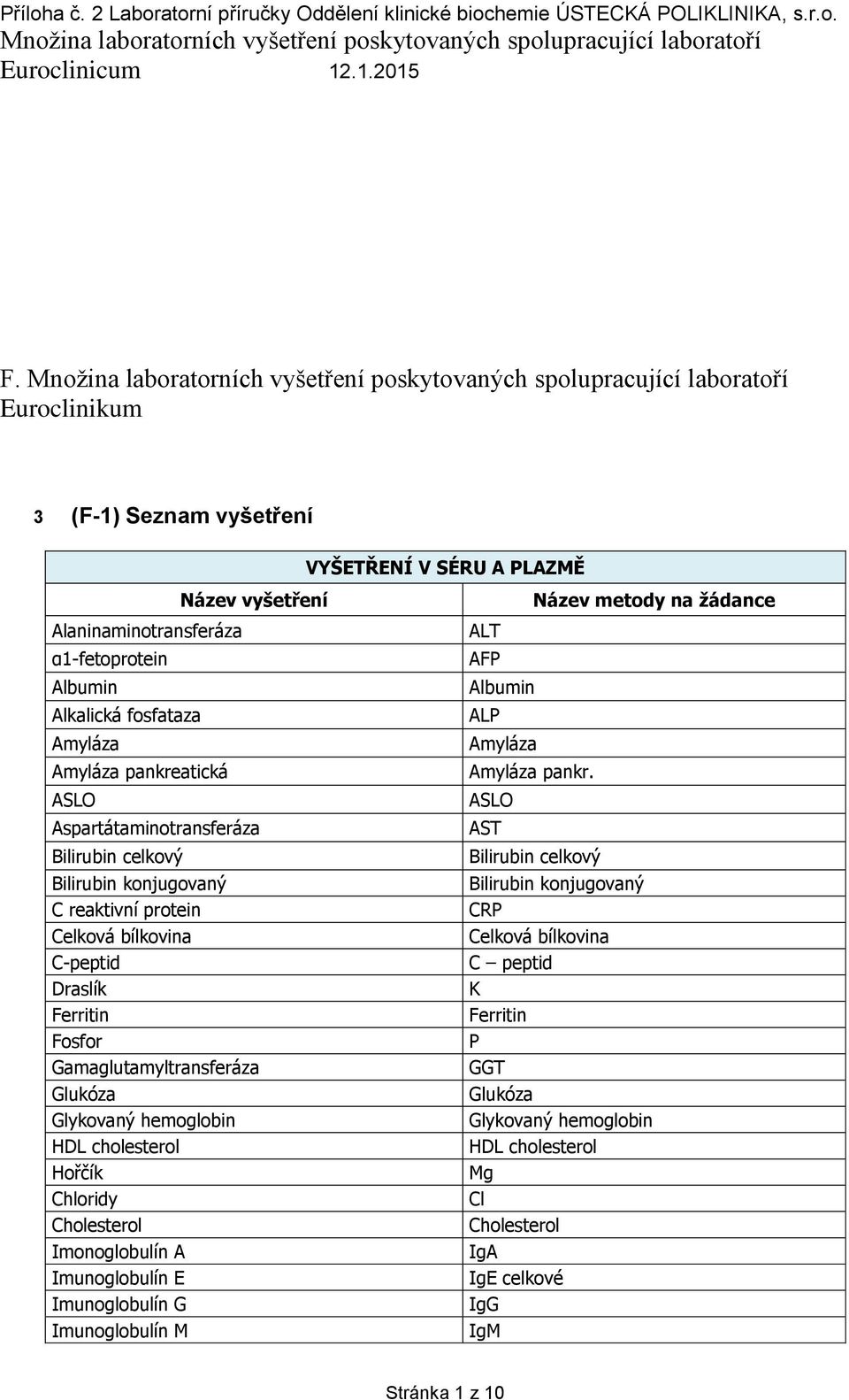 Glykovaný hemoglobin HDL cholesterol Hořčík Chloridy Cholesterol Imonoglobulín A Imunoglobulín E Imunoglobulín G Imunoglobulín M ALT AFP Albumin ALP Amyláza Amyláza pankr.